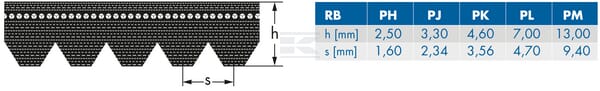 OPTIBELT_PROFIL_RIBBEDBELTS_TD