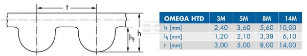 OPTIBELT_OMEGAHTD_TD