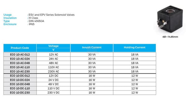 ECO10AC110_3